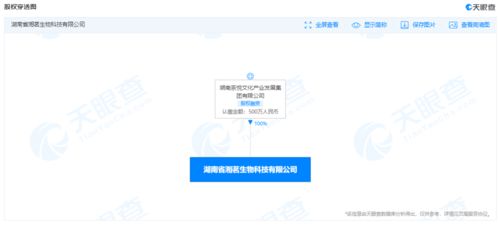 茶顏悅色跨界生物科技 首家生物科技公司成立，加碼食品研發(fā)與創(chuàng)新